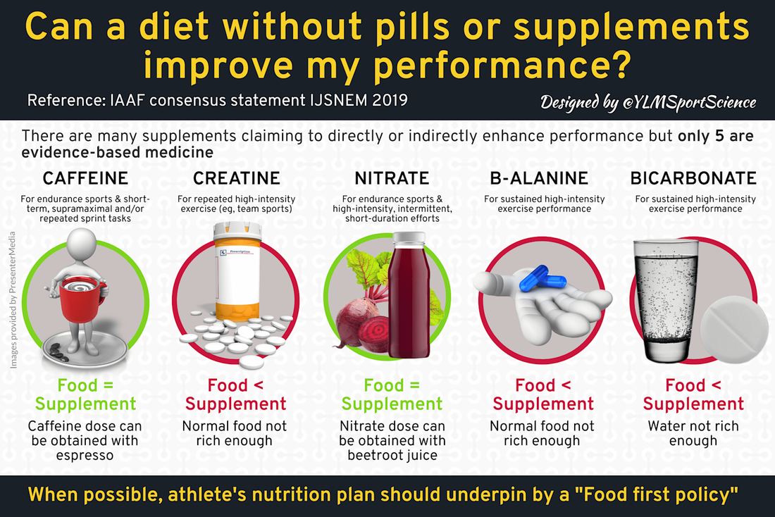 Creatine vs. Other Sports Supplements for Women: The Complete Evidence-Based Guide